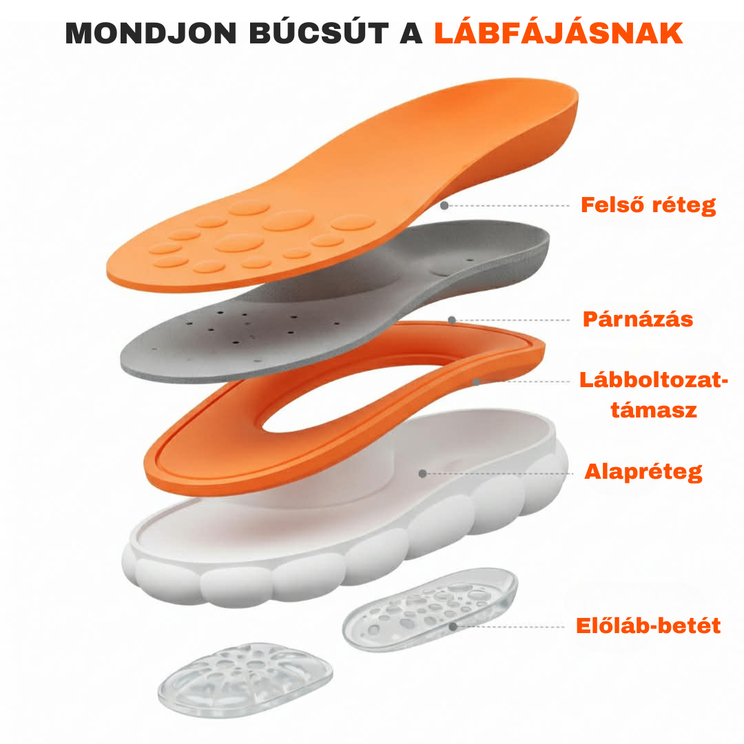 Testkomfort™ – Puhán párnázott, légáteresztő ortopéd talpbetét boltozati alátámasztással