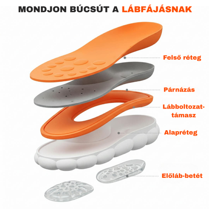 Testkomfort™ – Puhán párnázott, légáteresztő ortopéd talpbetét boltozati alátámasztással